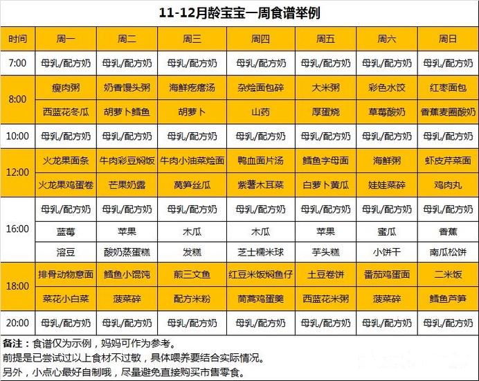十一个月国内代孕宝宝吃什么