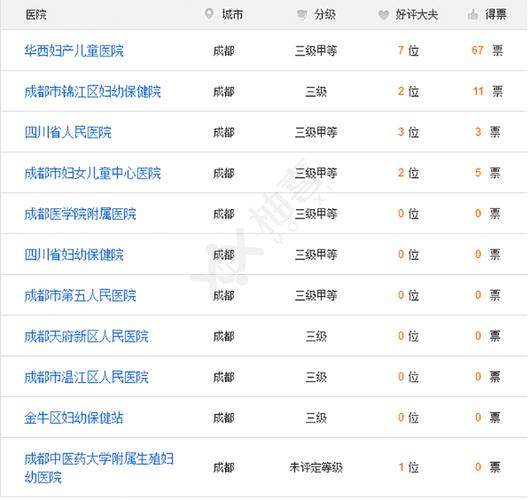 成都试管民营医院排名比较新