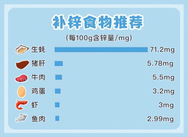 国内助孕宝宝腹胀吃什么